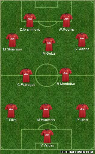 Manchester United Formation 2012