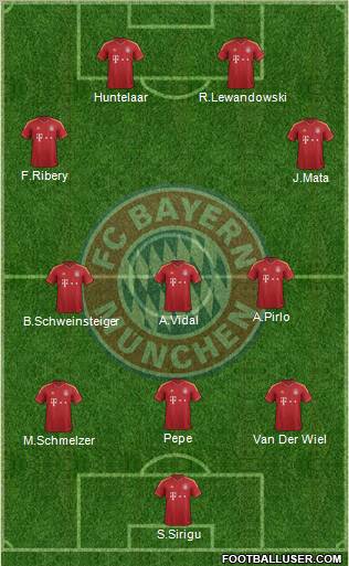 FC Bayern München Formation 2012