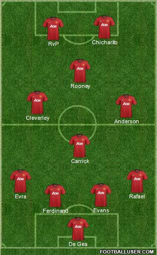 Manchester United Formation 2012