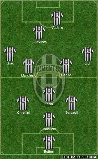 Juventus Formation 2012