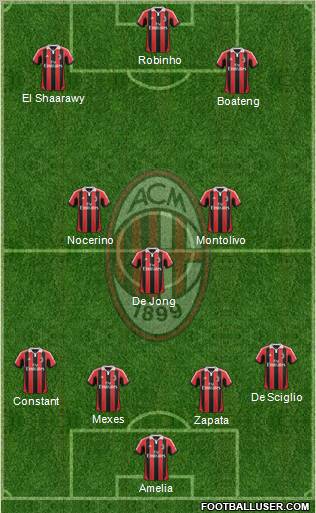 A.C. Milan Formation 2012