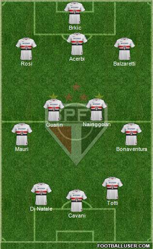 São Paulo FC Formation 2012