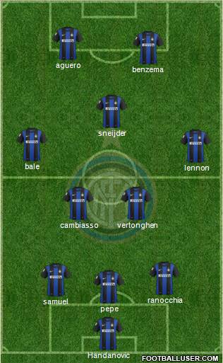 F.C. Internazionale Formation 2012