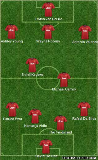 Manchester United Formation 2012