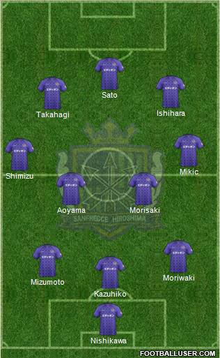 Sanfrecce Hiroshima Formation 2012