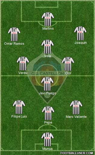 C.D. Castellón S.A.D. Formation 2012