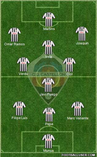 C.D. Castellón S.A.D. football formation