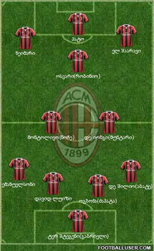A.C. Milan Formation 2012