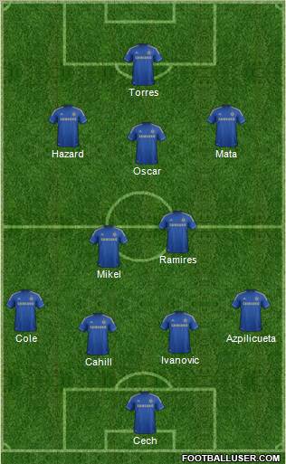 Chelsea Formation 2012