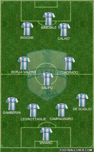 Tritium Formation 2012