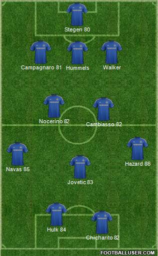 Chelsea Formation 2012