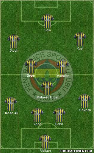 Fenerbahçe SK Formation 2012