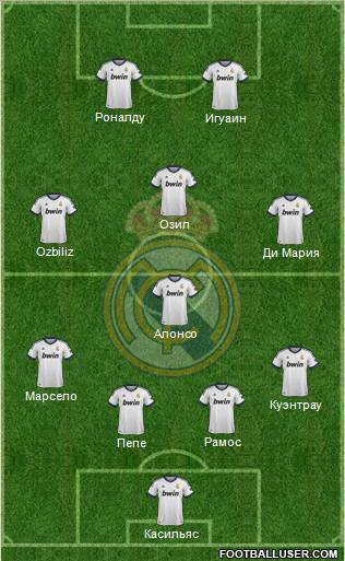 Real Madrid C.F. Formation 2012