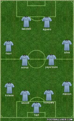 Manchester City Formation 2012