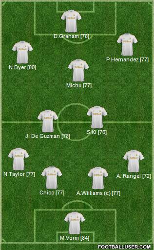 Swansea City Formation 2012