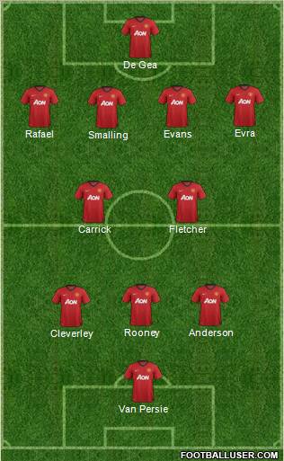 Manchester United Formation 2012