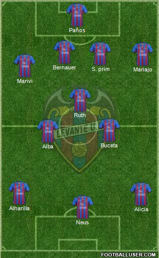 Levante U.D., S.A.D. Formation 2012