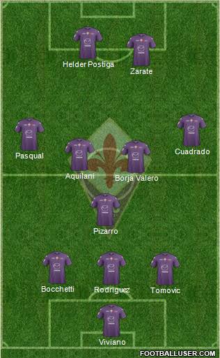 Fiorentina Formation 2012