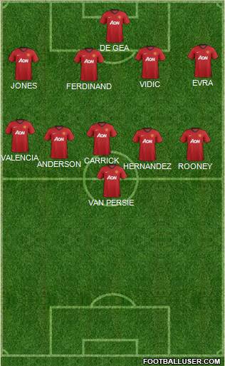 Manchester United Formation 2012