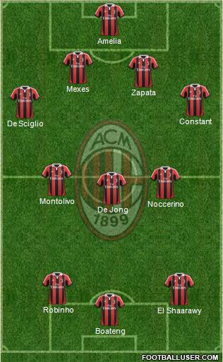 A.C. Milan Formation 2012