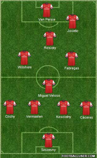 Arsenal Formation 2012