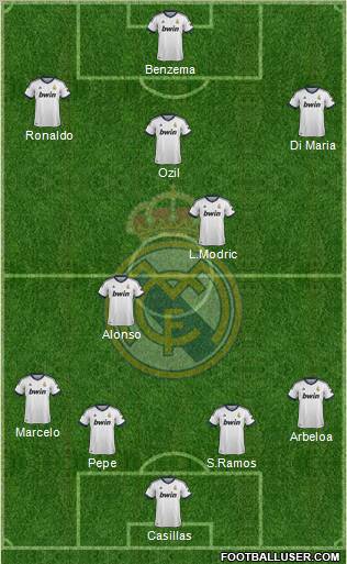 Real Madrid C.F. Formation 2012