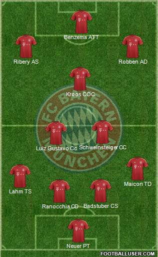 FC Bayern München Formation 2012