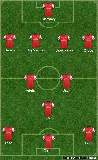 Arsenal Formation 2012