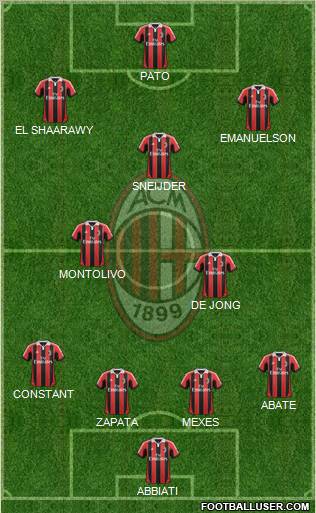 A.C. Milan Formation 2012
