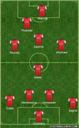 Arsenal Formation 2012