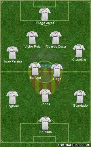 Valencia C.F., S.A.D. Formation 2012
