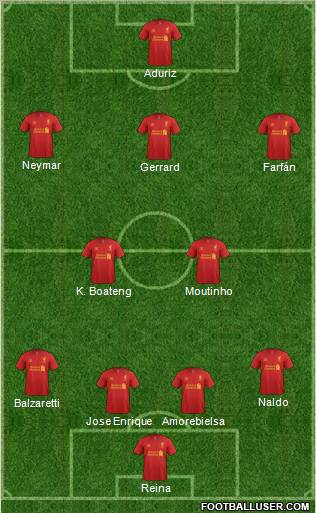 Liverpool Formation 2012