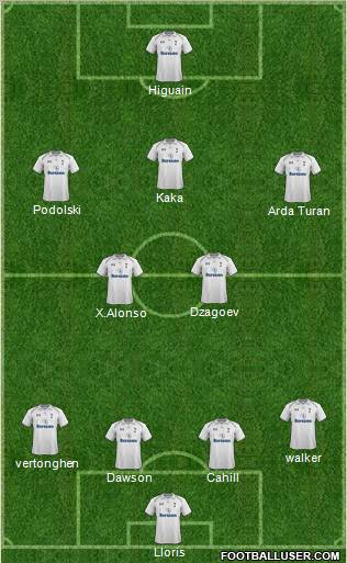 Tottenham Hotspur Formation 2012