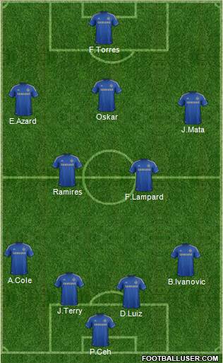 Chelsea Formation 2012