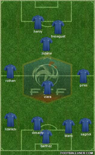 France Formation 2012