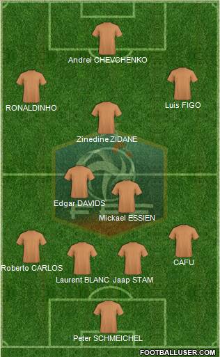 France Formation 2012