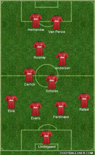 Manchester United Formation 2012
