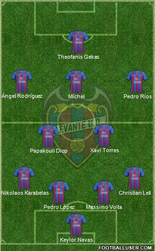 Levante U.D., S.A.D. Formation 2012