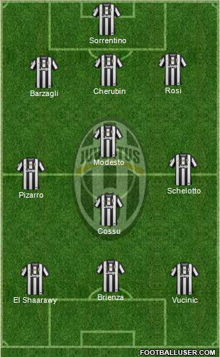 Juventus Formation 2012