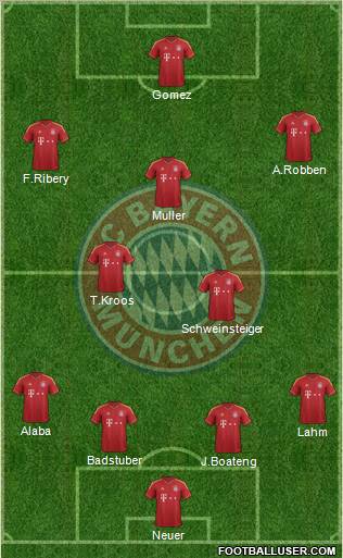 FC Bayern München Formation 2012