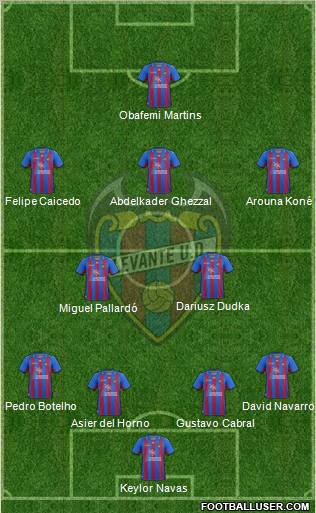 Levante U.D., S.A.D. Formation 2012