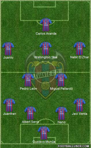 Levante U.D., S.A.D. Formation 2012