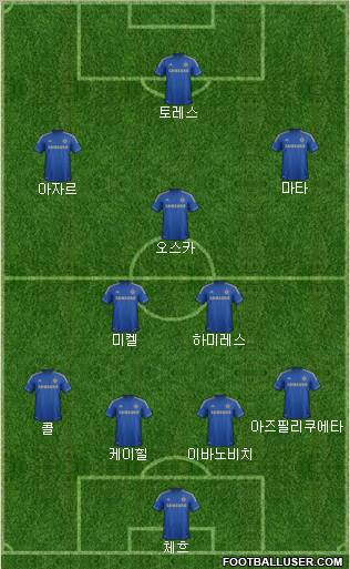 Chelsea Formation 2012