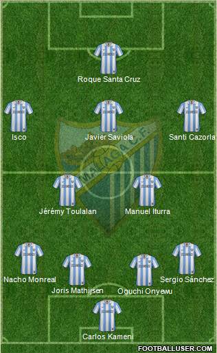 Málaga C.F., S.A.D. Formation 2012