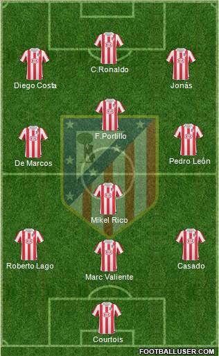 Atlético Madrid B Formation 2012