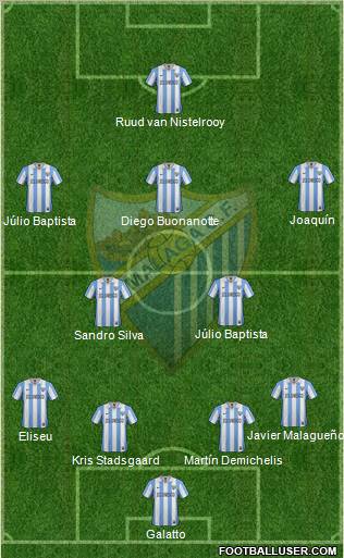 Málaga C.F., S.A.D. Formation 2012