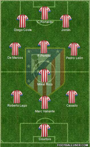 C. Atlético Madrid S.A.D. Formation 2012