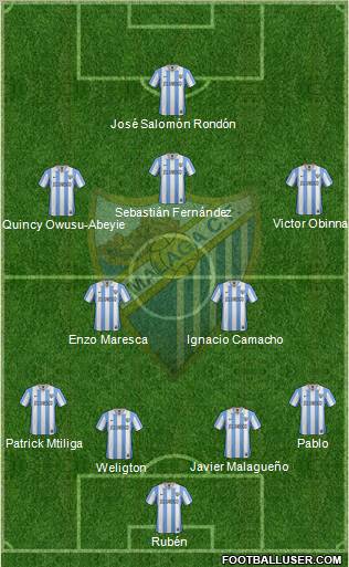 Málaga C.F., S.A.D. Formation 2012