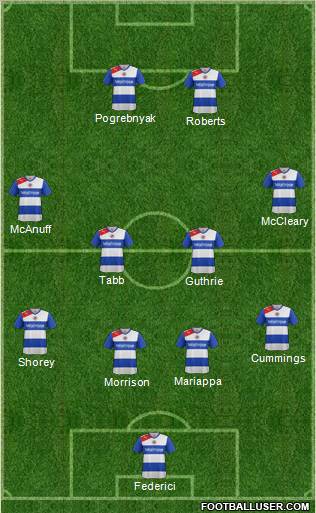 Reading Formation 2012