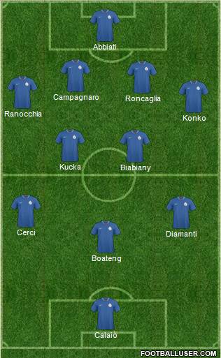 India football formation